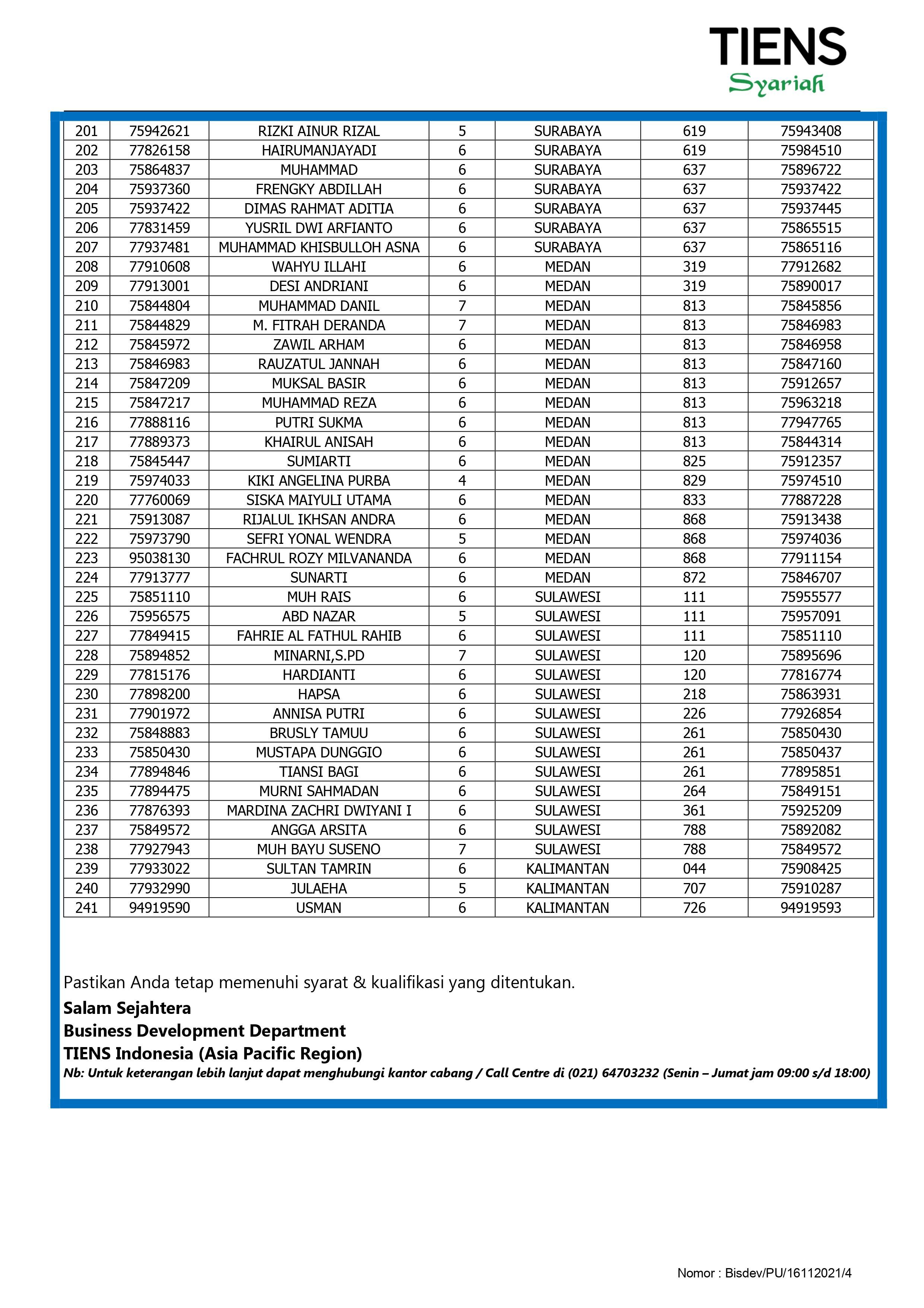 Indonesia Tiens Online Shop Indonesia Tiens Online Shop